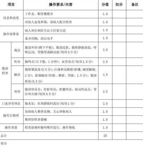 欧晋平 体格检查与操作,专家,研究,第1张