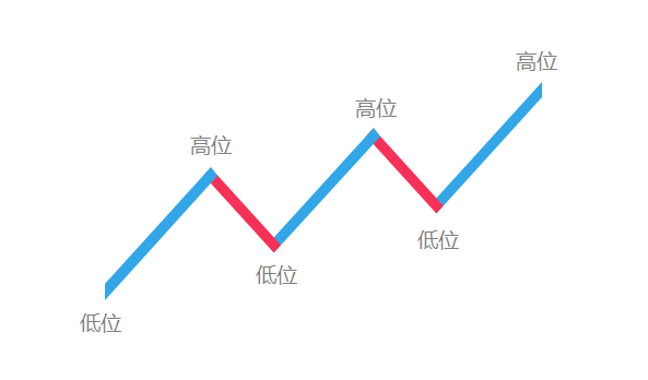 Robin外汇交易系统基础篇,课程,视频,第1张