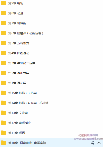 珍哥物理·高中物理100个黄金解题模型,课程,视频,基础,第2张 珍哥物理·高中物理100个黄金解题模型,课程,视频,基础,第2张