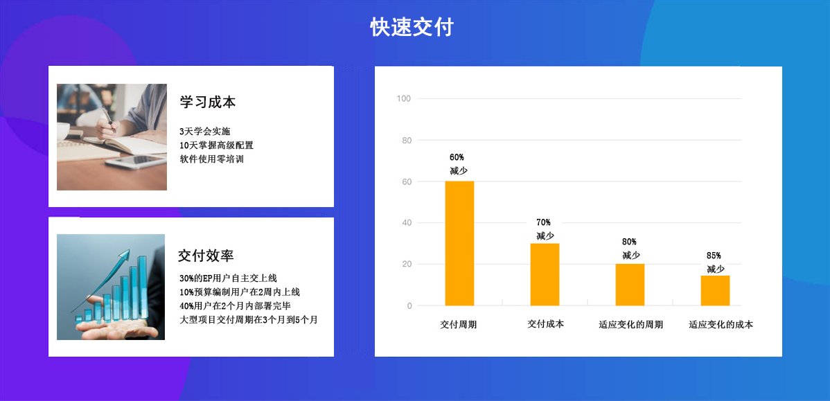 李明俊 全面预算管理教程,教程,成功,战略,第1张