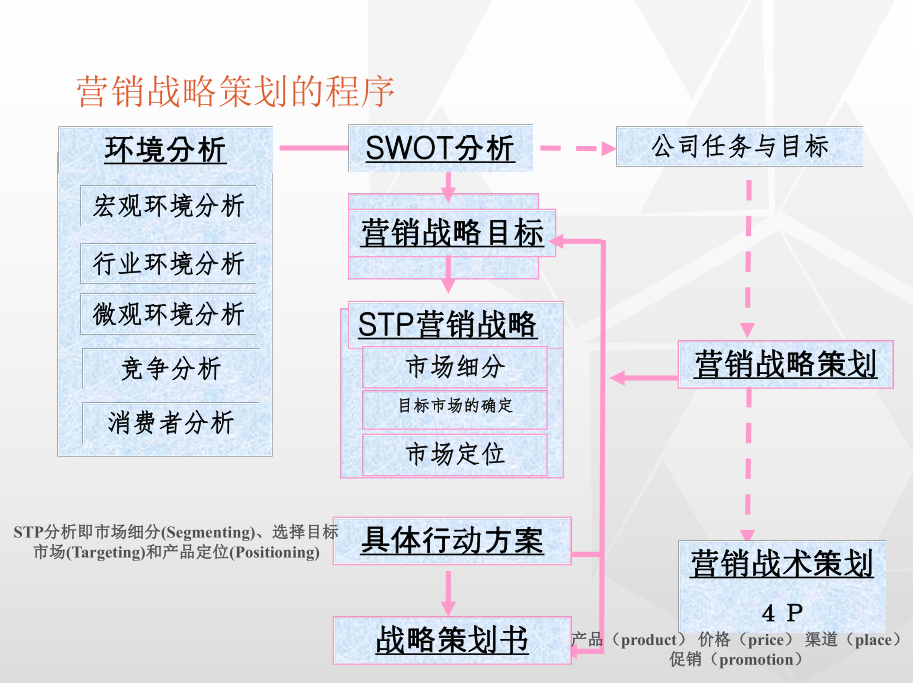 章伟 中小企业如何做好营销,中小企业,第1张 章伟 中小企业如何做好营销,中小企业,第1张