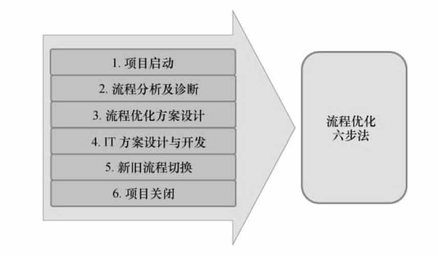 周小桥 项目管理四步法,课程,研究,讲座,第1张 周小桥 项目管理四步法,课程,研究,讲座,第1张