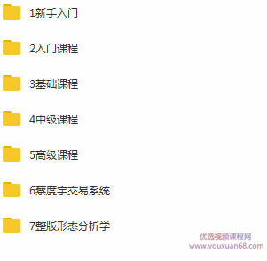 蔡度宇金融视频合集 含入门，中级，高级，交易系统课程,课程,视频,基础,第2张