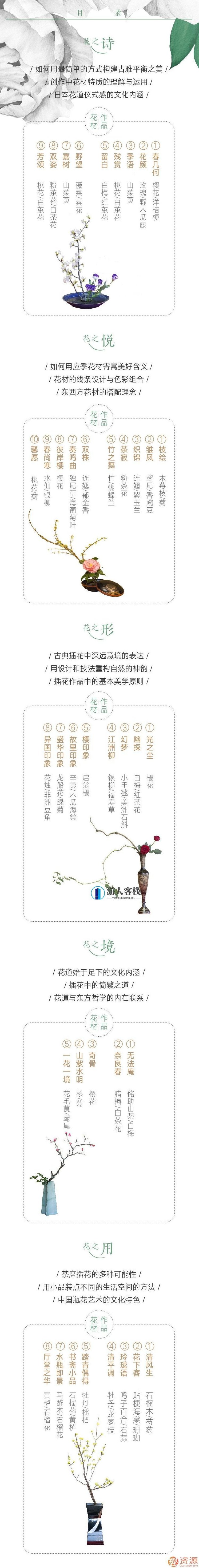 花知道答案——中日名师插花课,518智库,第3张