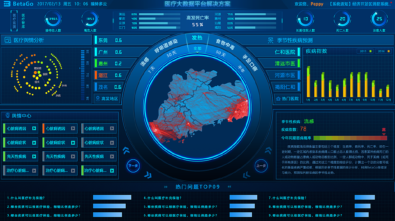 王磊 大数据引导医疗变革,课程,挑战,人工智能,第1张