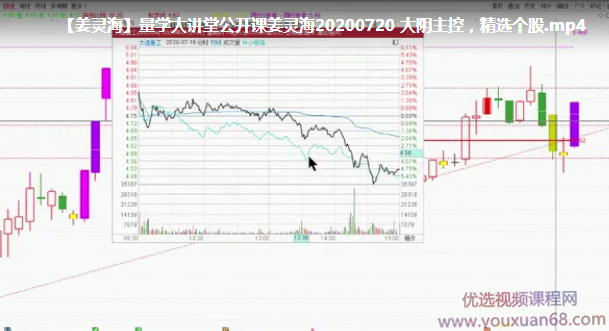 量学大讲堂公开课姜灵海20200720 大阴主控,精选个股,量学,第1张 量学大讲堂公开课姜灵海20200720 大阴主控,精选个股,量学,第1张