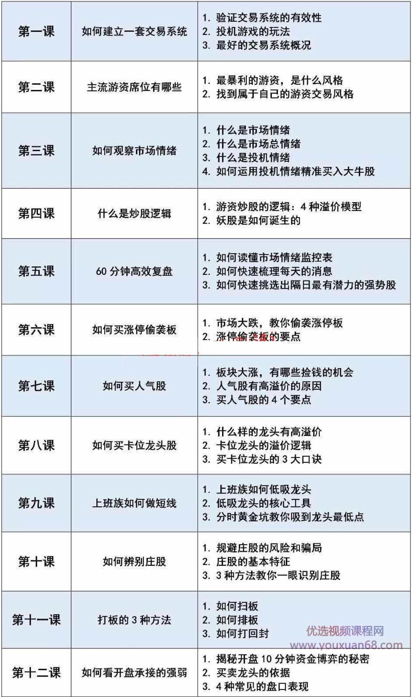 混江龙溢价课程2019年PDF文字资料 12个,课程,第1张