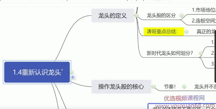 涛哥连板龙头接力战法 妖股接力战法,课程,合集,股票,第1张 涛哥连板龙头接力战法 妖股接力战法,课程,合集,股票,第1张