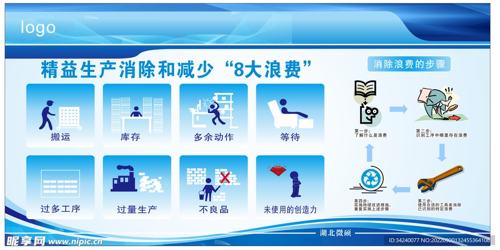 精益生产 如何识别与消除生产中的八大浪费,课程,细说,第1张 精益生产 如何识别与消除生产中的八大浪费,课程,细说,第1张