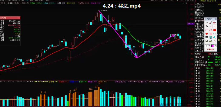 吴剑2020年龙头策略实战课+基础课+指标下载,课程,基础,第1张