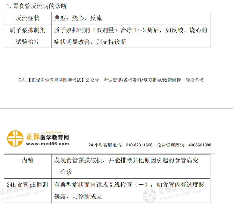 消化系统 临床执业助理医师无忧班,课程,第1张