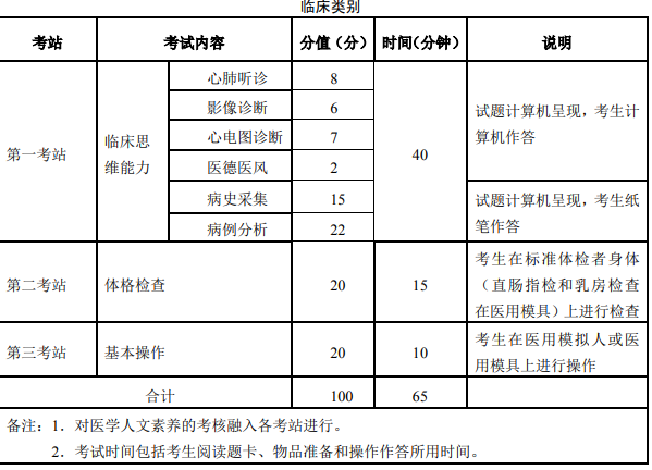《执业医师实践技能应试指南》,指南,第1张