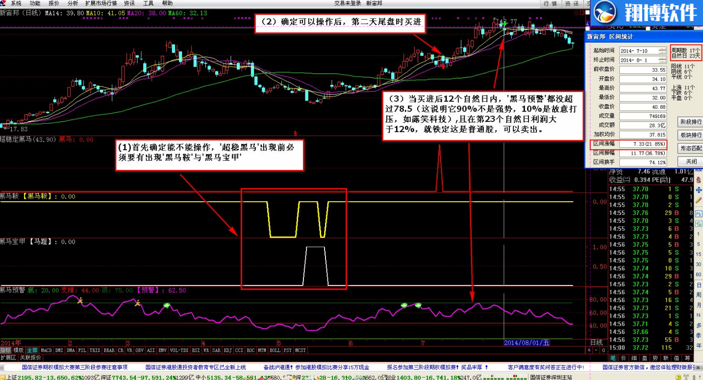 超稳定黑马系统指标 大顺2010 狂牛系统的主图 自行试验效果,指标,第1张