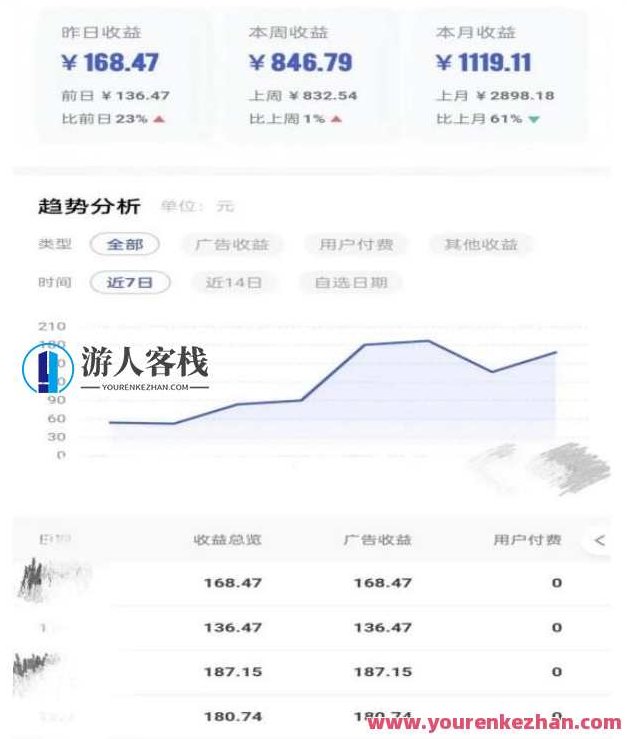 0投入，AI一键生成原创视频，撸视频号收益日入100+，小白无脑复制操作,视频,设计,视频号,第2张