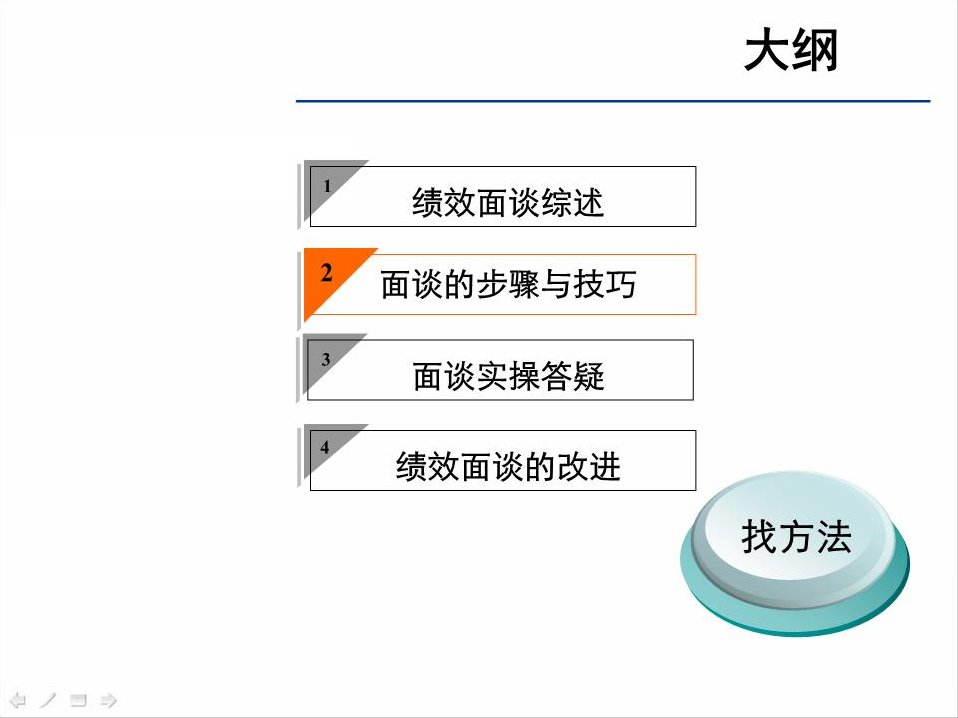 邱明俊 绩效面谈改进技巧,课程,第1张