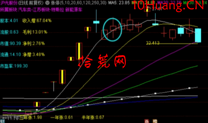 kkmai 龙头战法纲要 PDF 文档1个,kkmai 龙头战法,战法纲要,PDF 文档,第1张