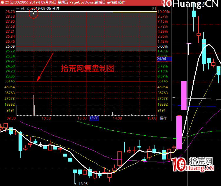 （一击超人】龙头首分战法 +个人稳定盈利过程核心体会 1PDF