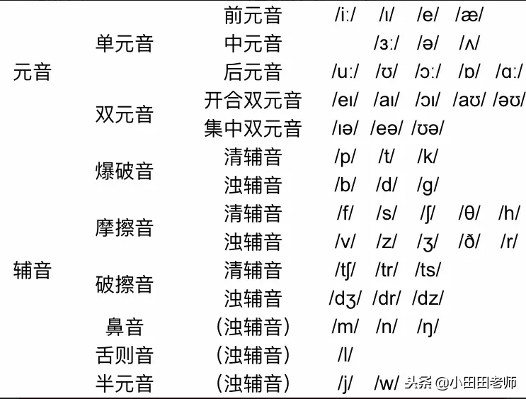乐学英语 虾米语音课堂:国际音标全10讲,课程,第1张 乐学英语 虾米语音课堂:国际音标全10讲,课程,第1张