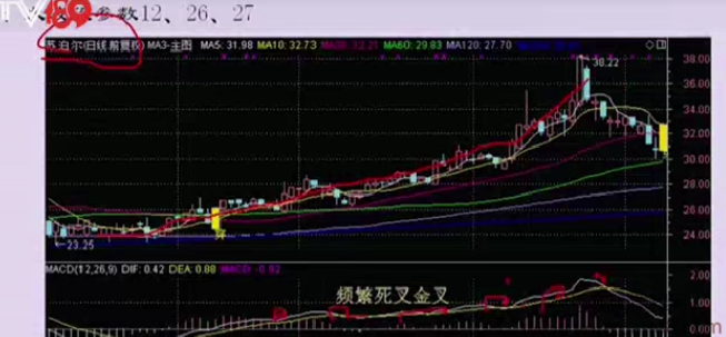 冯国磊空军实战 全赢MACD 视频2集+指标公式,视频,CD,指标,第1张