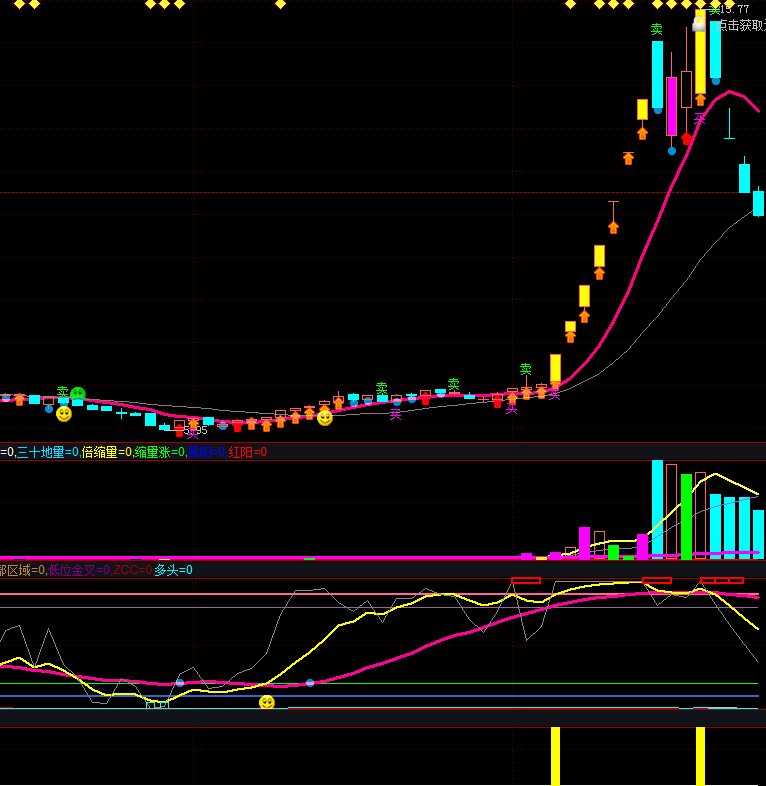 龙头泰山 指标公式四个