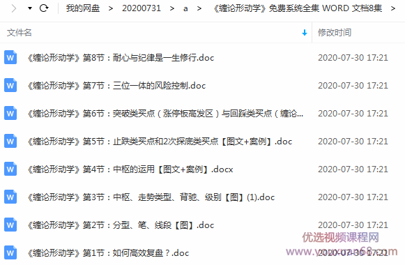 《缠论形动学》系统WORD 文档8集,第1张