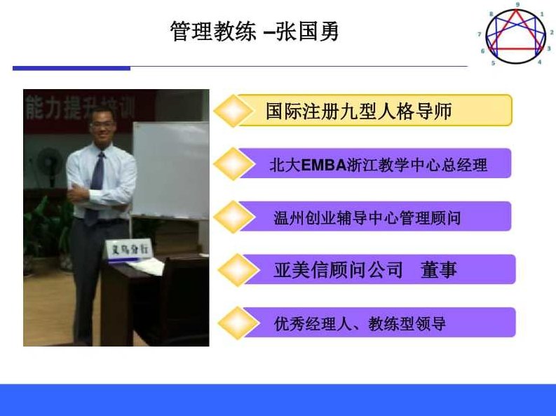 吴洪刚 区域经理必备的基本知识,课程,培训,掌握,第1张 吴洪刚 区域经理必备的基本知识,课程,培训,掌握,第1张