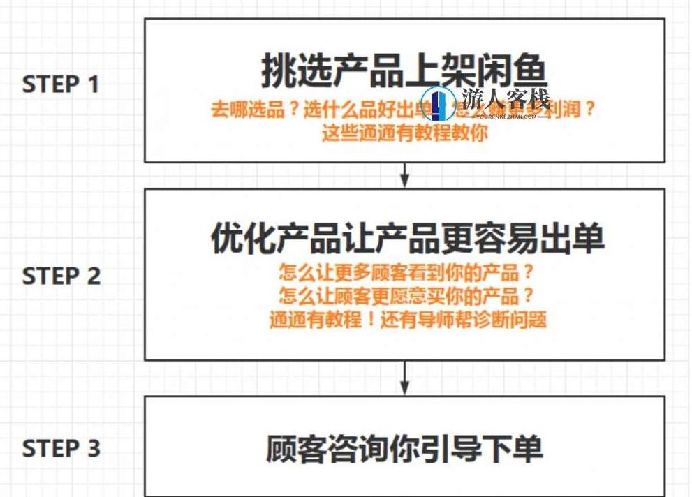必看副业)闲鱼无货源项目,新手入门日赚100_百度云网盘教程资源,闲鱼无货源新手入门,日赚100的百度云网盘教程资源,教程资源,百度云网盘教程,副业,第1张 必看副业)闲鱼无货源项目,新手入门日赚100_百度云网盘教程资源,闲鱼无货源新手入门,日赚100的百度云网盘教程资源,教程资源,百度云网盘教程,副业,第1张