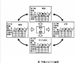 秦杨勇 平衡计分卡与战略绩效管理,课程,第1张 秦杨勇 平衡计分卡与战略绩效管理,课程,第1张