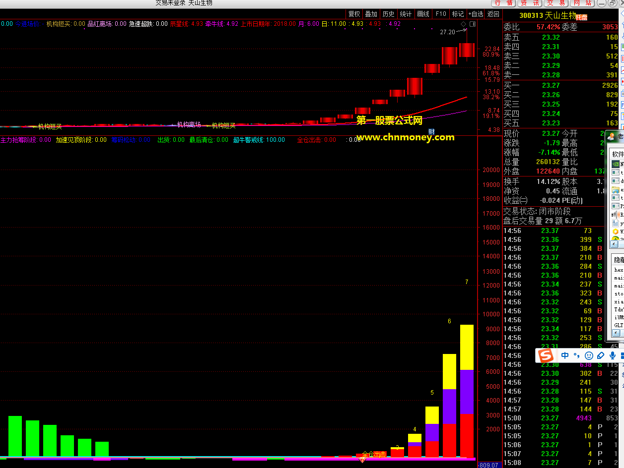 通达信指标公式编写教程-初中高级 文档,教程,初级,指标,第1张