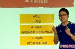 乐学英语四级：四年级年卡全50讲,课程,第1张