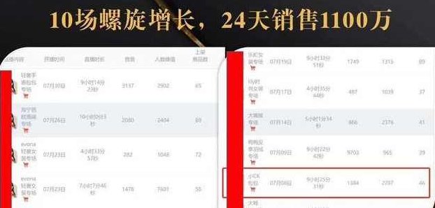 抖音7天螺旋Feed共振叠加连爆玩法，30天从0到1100万的抖音卖货底层逻辑揭秘,课程,抖音,第2张
