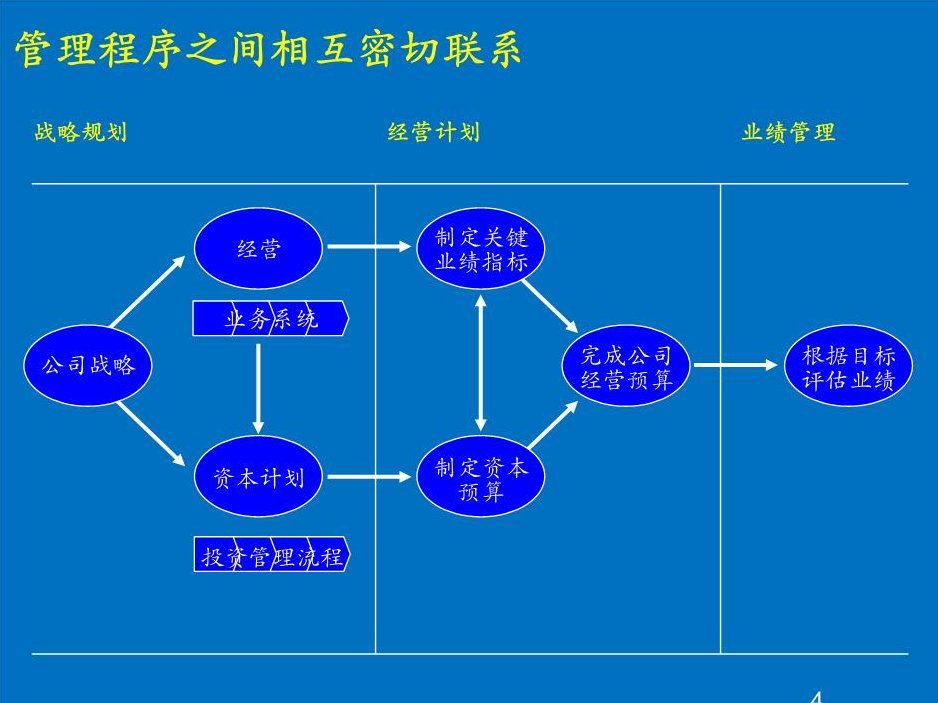 娄萌 如何用绩效管理提升部门业绩,课程,专家,研究,第1张 娄萌 如何用绩效管理提升部门业绩,课程,专家,研究,第1张