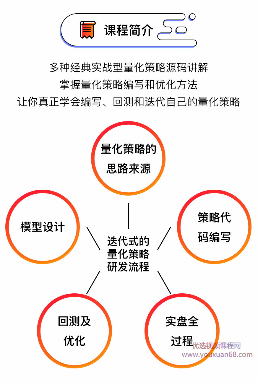 量化交易实战：迭代式的量化策略研发 进阶课程视频10集,课程,视频,设计,第2张