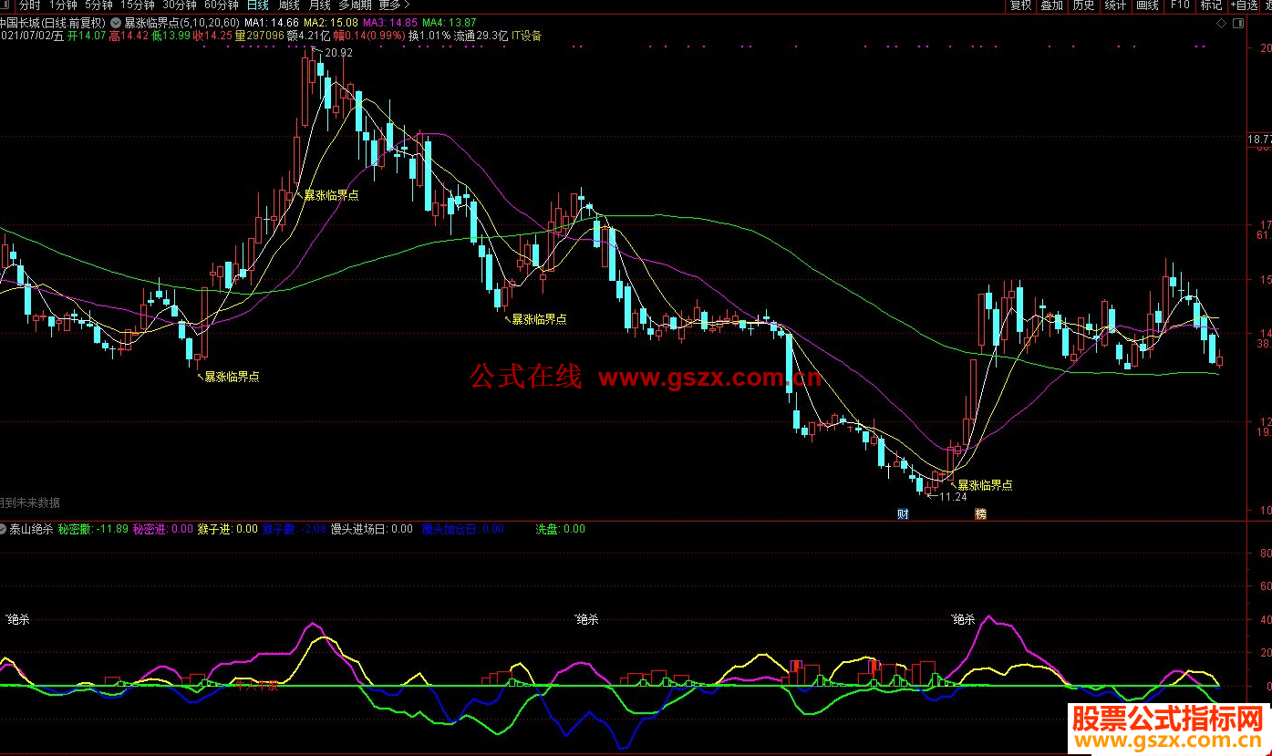 龙头泰山（龙头股）暴涨+绝杀通达信指标及导入方法,教程,指标,仅供参考,第1张