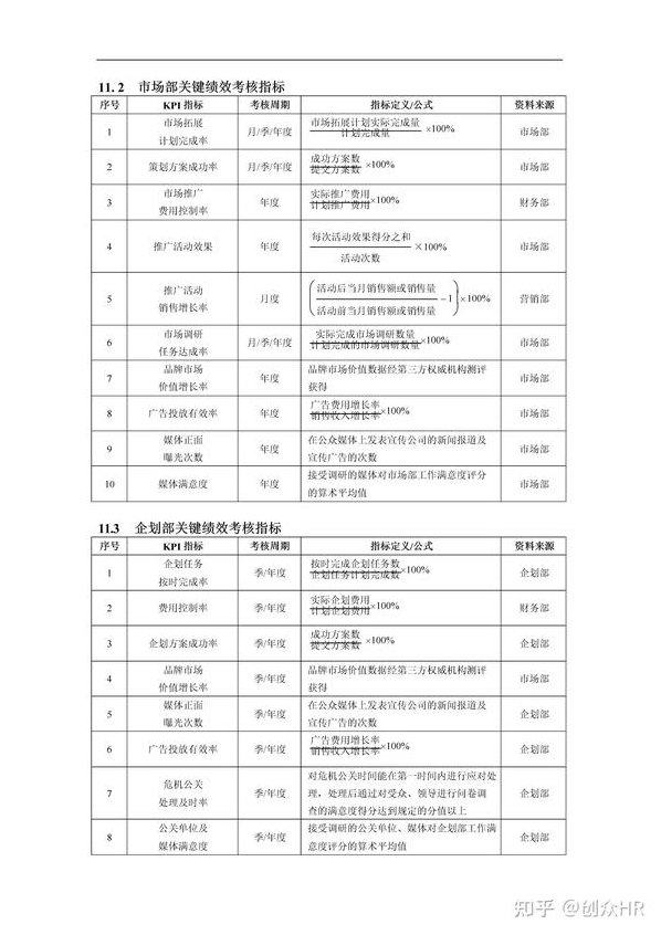 梁官龙 金融行业绩效考核,专家,培训,战略,第1张 梁官龙 金融行业绩效考核,专家,培训,战略,第1张