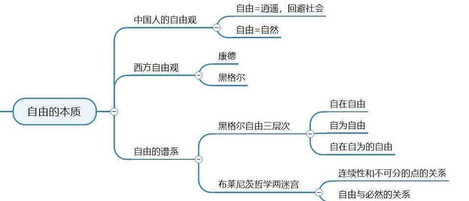 【读书讲座】哲学起步,研究,讲座,思维,第1张