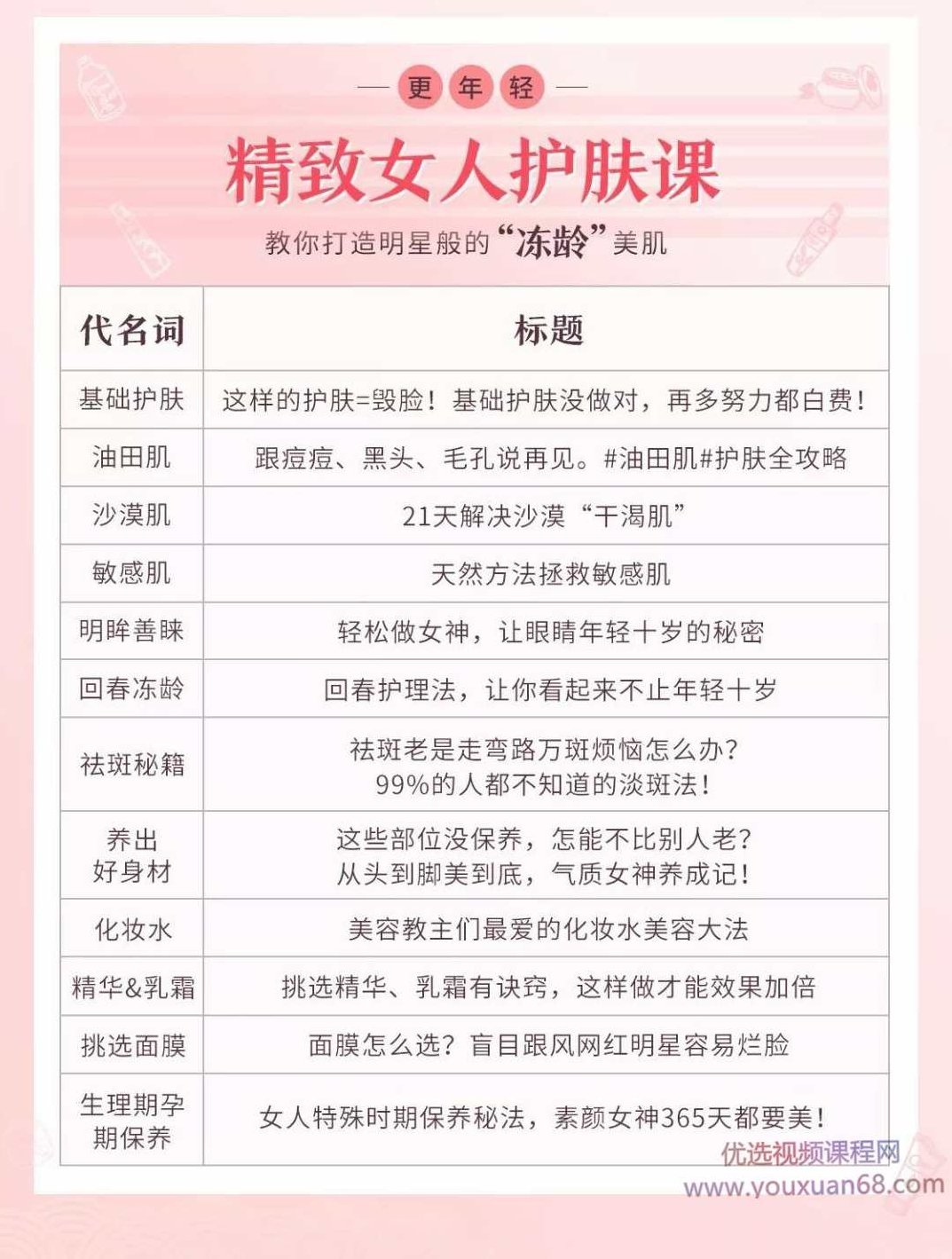 洪佳精致女人护肤课，教你打造明星般的“冻龄”美肌(完结),视频,专家,基础,第2张