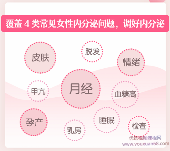 妇科主任医师为你打造女性内分泌管理课,课程,秘诀,第2张 妇科主任医师为你打造女性内分泌管理课,课程,秘诀,第2张