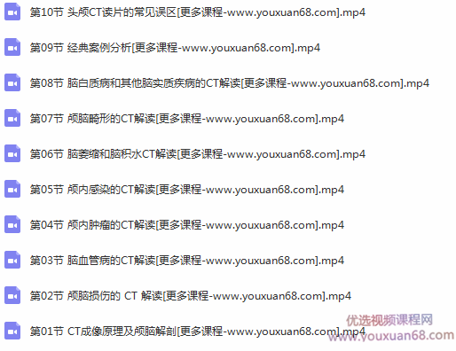 手把手教你读懂头颅 CT,课程,视频,视频课程,第2张 手把手教你读懂头颅 CT,课程,视频,视频课程,第2张