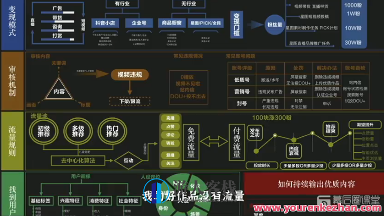 【幕后圈课堂】Behinders 楠哥的课：音乐人抖音运营训练营,课程,视频,抖音,第1张