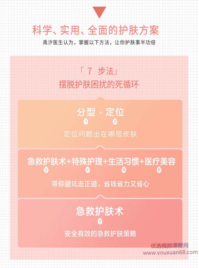 禹汐·皮肤科医生的高效护肤术,课程,基础,掌握,第2张