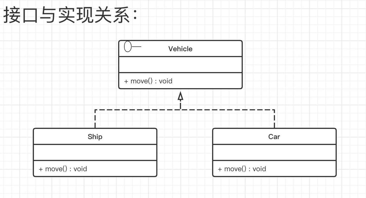浪曦网校设计模式与UML培训视频学习教程,视频,教程,设计,第1张 浪曦网校设计模式与UML培训视频学习教程,视频,教程,设计,第1张