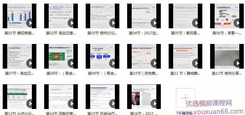 吴平生心血管常见疾病诊疗及进展视频课程,课程,视频,视频课程,第2张