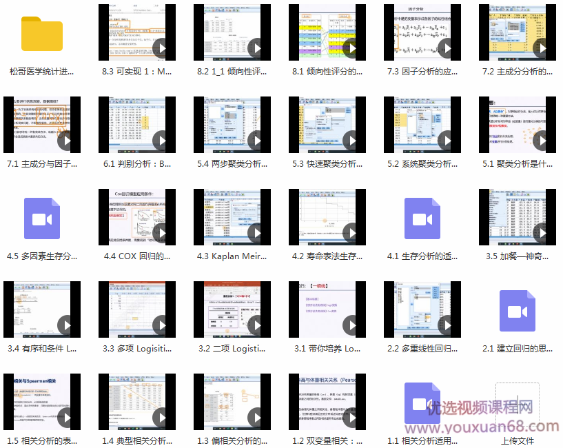 松哥医学统计进阶实战教程,课程,教程,研究,第5张