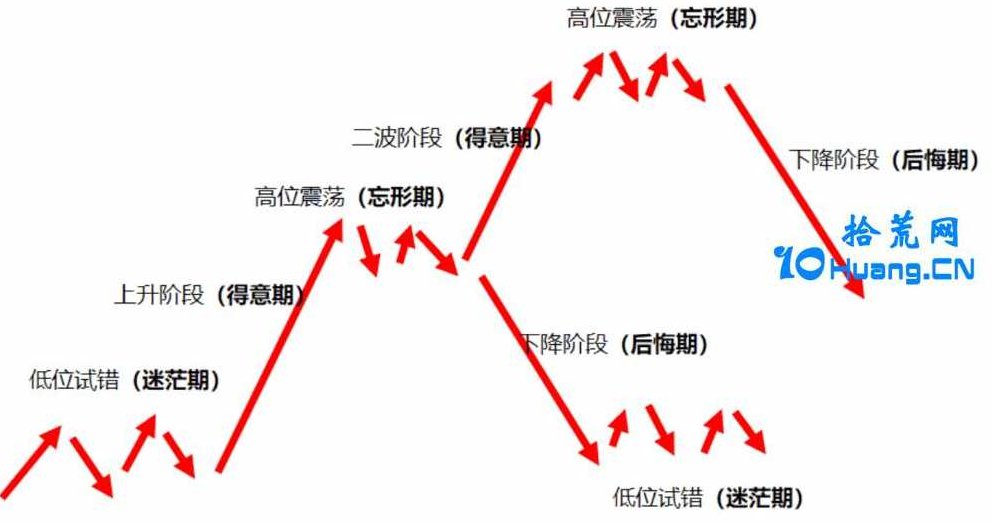 A股人生《情绪周期系统》