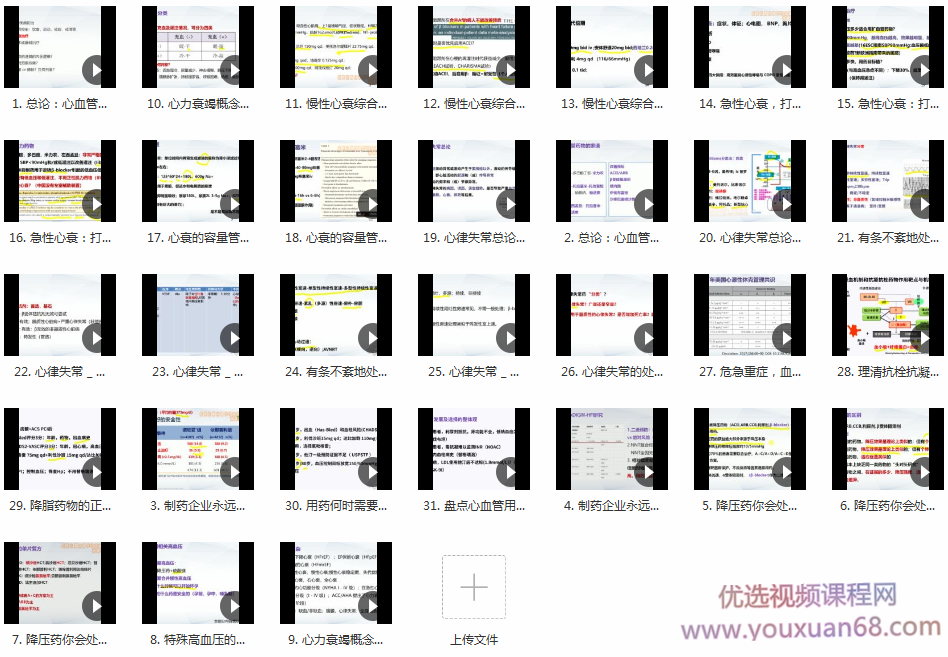医护人员值班必备：心血管常见用药大全（完结）,课程,完结,第2张