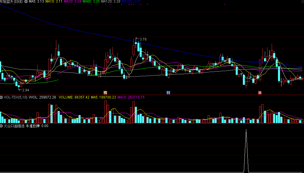 龙头泰山(龙头股)暴涨选股器+指标及导入方法,教程,指标,仅供参考,第1张 龙头泰山(龙头股)暴涨选股器+指标及导入方法,教程,指标,仅供参考,第1张