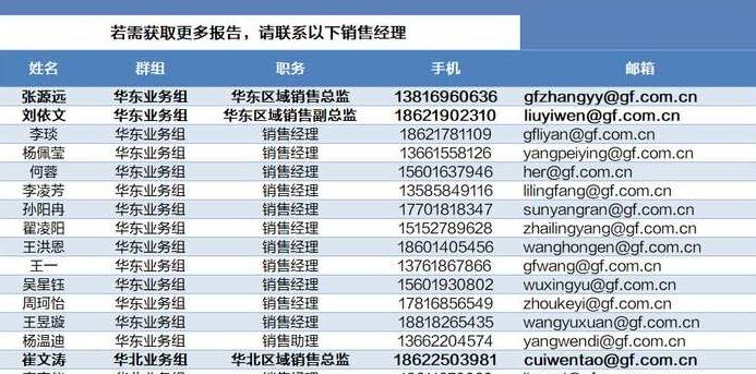 广发证券2020年疫情影响解析-全行业报告合集 PDF文档,视频,研究,第1张