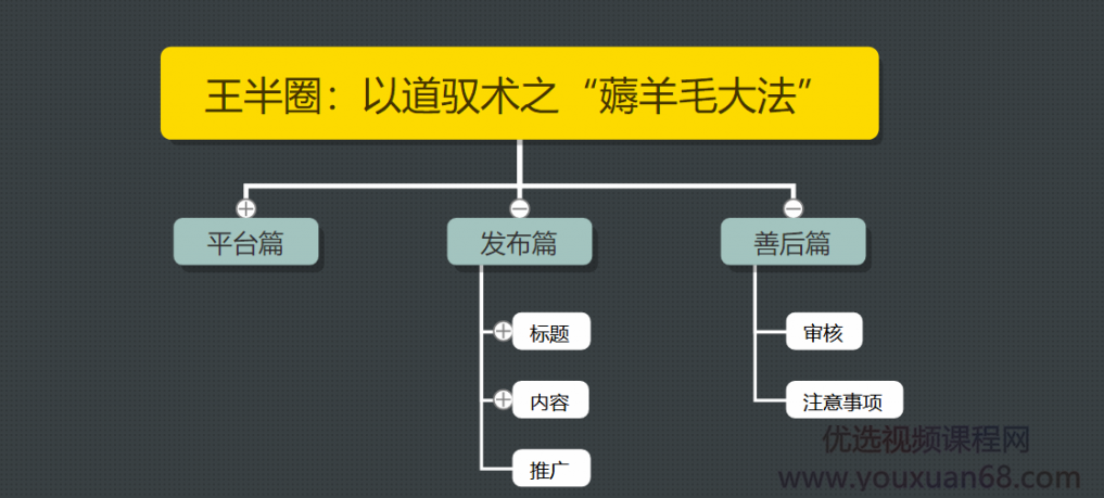 王半圈：以道驭术之“薅羊毛大法”,王半圈,薅羊毛大法,以道驭术,第2张