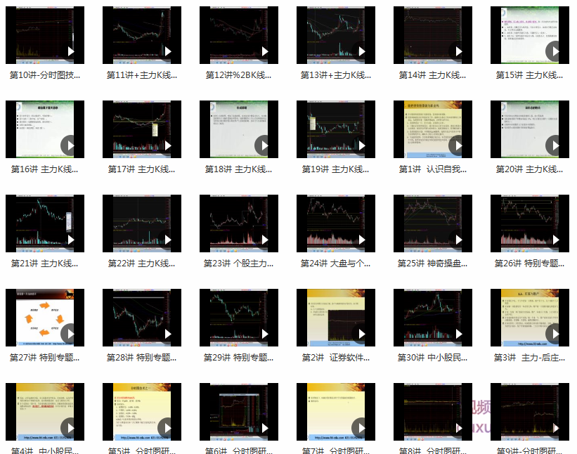 宋琦复旦大学股动力证券研究所—中小股民实战投资技术课程 30视频,课程,视频,研究,第2张